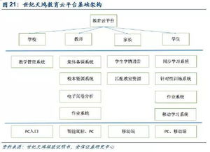 世紀天鴻順利過會，小而美教育咨詢公司迎來主板新機遇